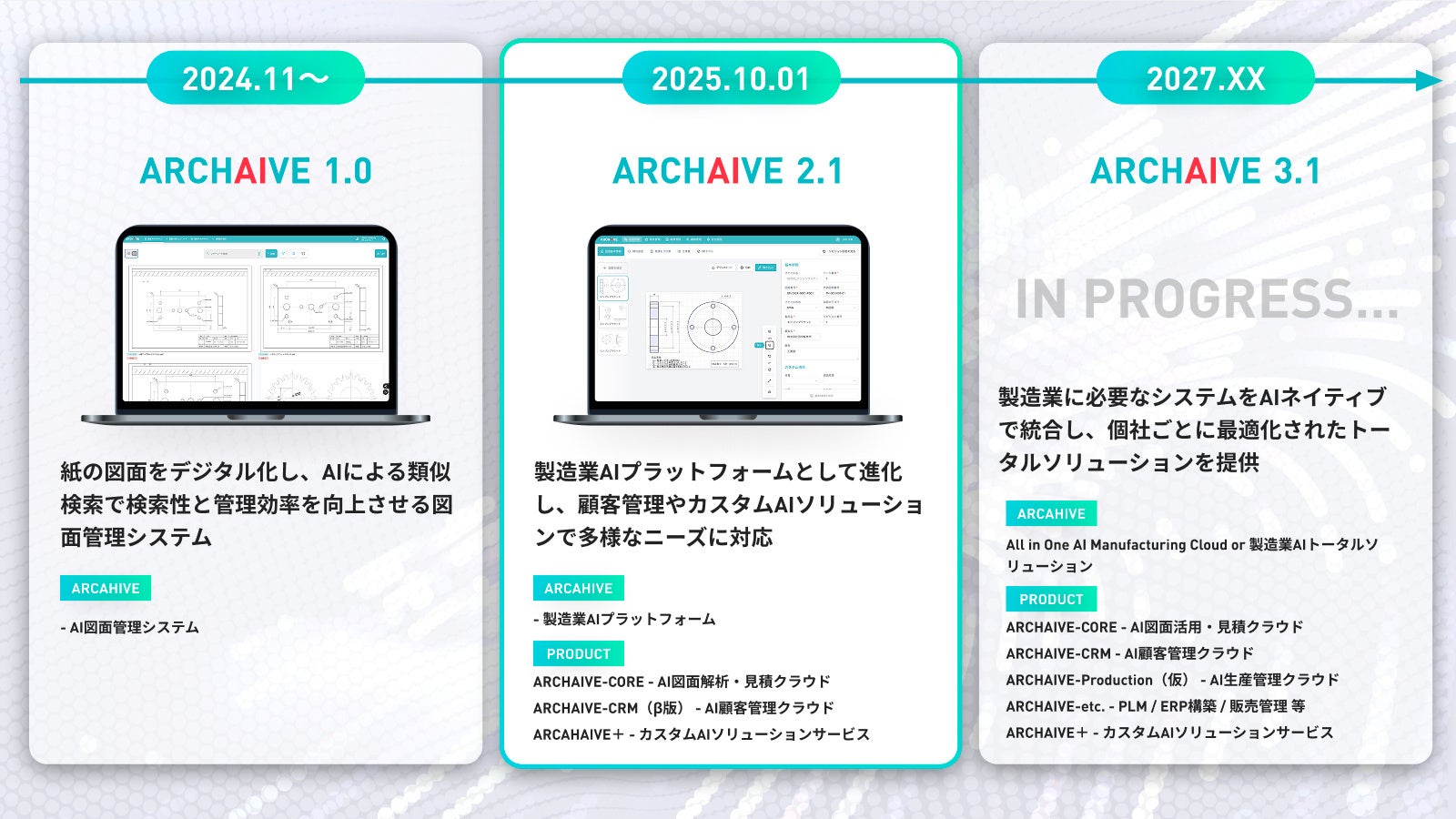 ARCHAIVE 2.1プラットフォーム概要